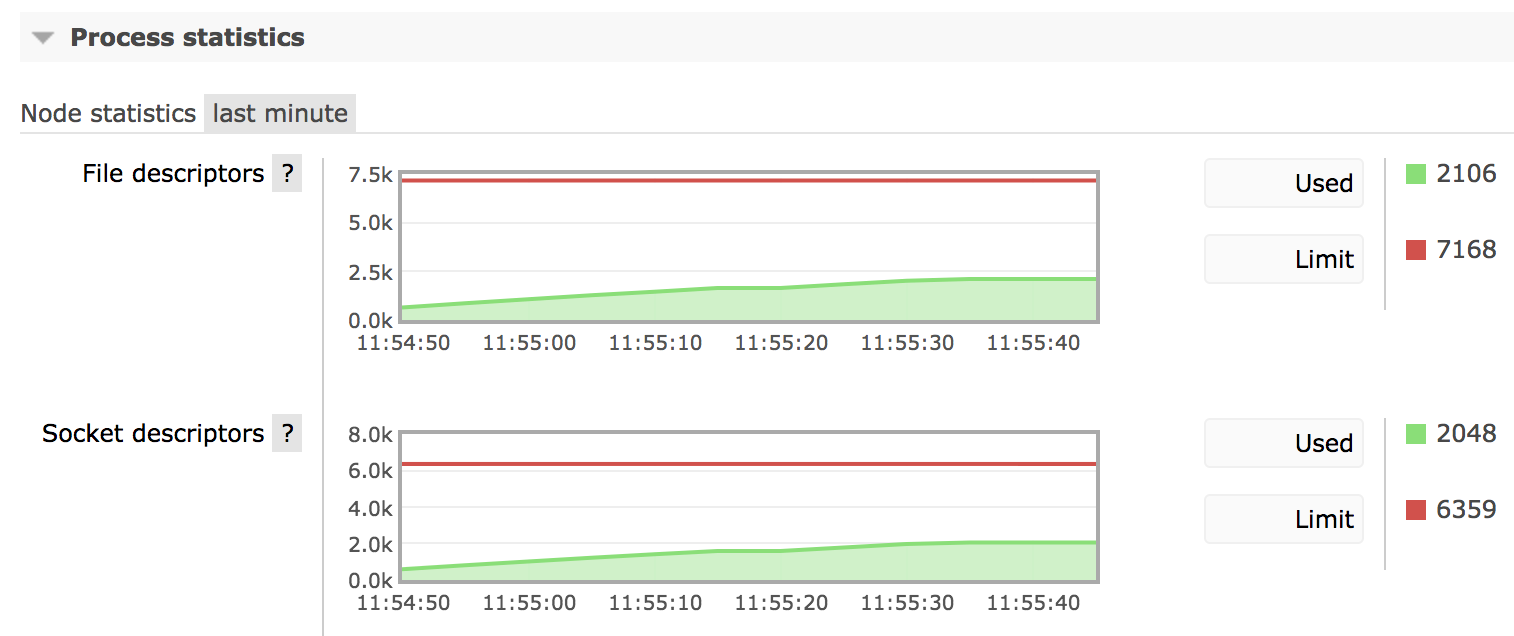 Node file handle and socket count growth in management UI